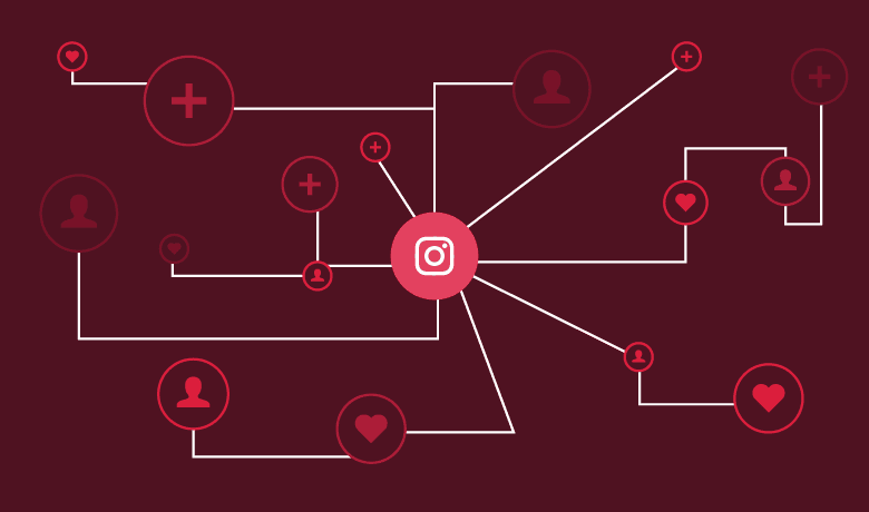 Social-Media-Stars erwarten Sie: Kaufen Sie noch heute Follower