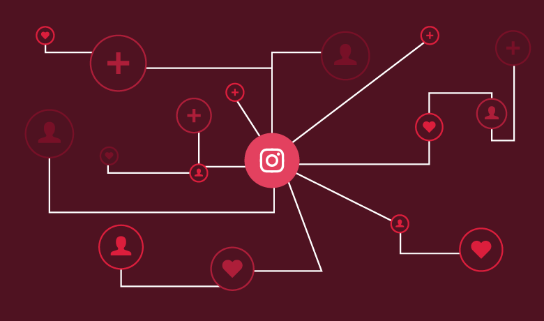 Social-Media-Stars erwarten Sie: Kaufen Sie noch heute Follower